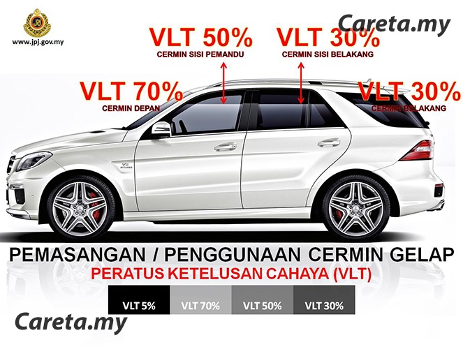 jenis tinted kereta yang bagus